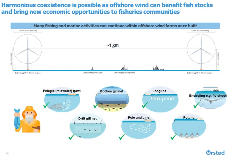 Chiến lược phát triển điện gió ngoài khơi 