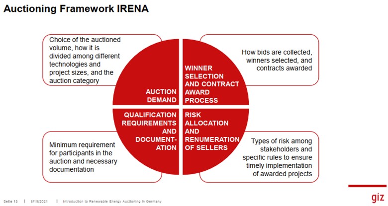 Thiết kế cơ chế đấu thầu
