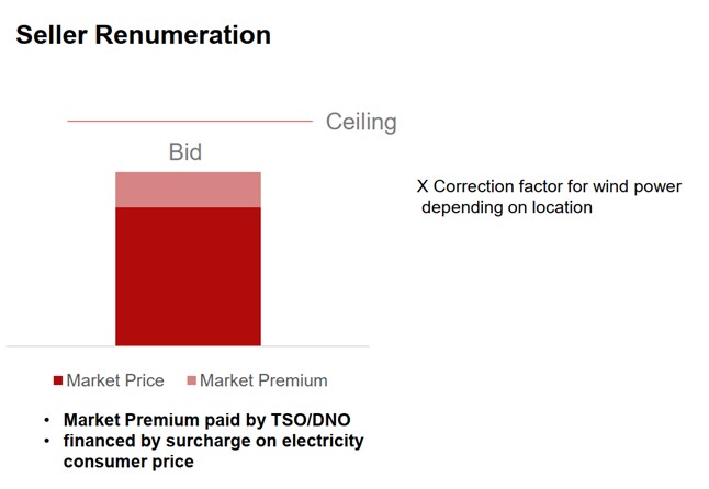 Quản trị rủi ro và giá bán điện