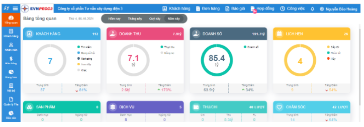 PECC3 thử nghiệm hệ thống Quản lý các mối quan hệ khách hàng – CRM