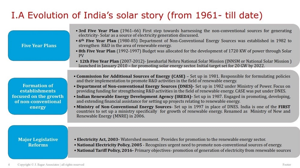 Quá trình cải tổ ngành năng lượng điện mặt trời ở Ấn Độ