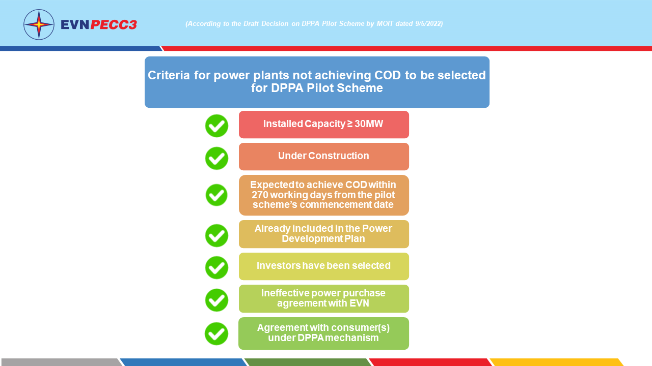 Power plants not COD