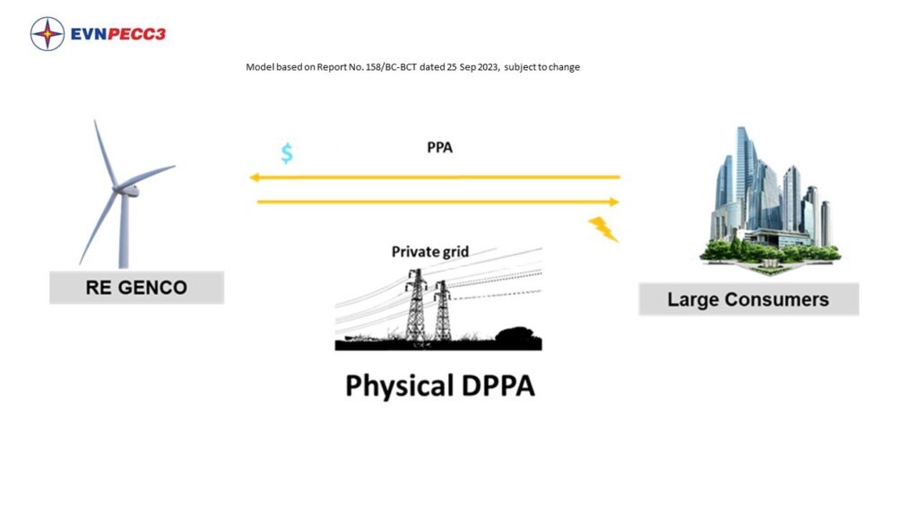 update-on-the-development-of-direct-power-purchase-agreement-dppa-mechanism-in-viet-nam