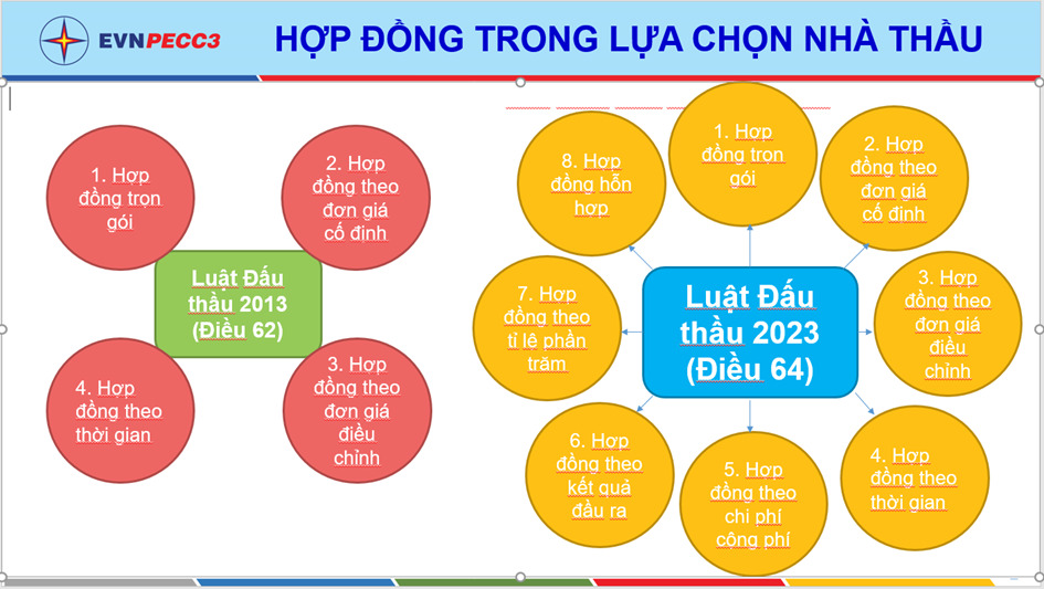 Quy định của Luật Đấu thầu về Hợp đồng lựa chọn nhà thầu 1 image 5 4