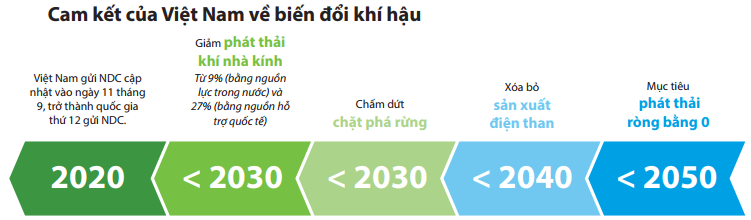 “Kiểm kê khí nhà kính” trong công tác bảo vệ môi trường 1 bao ve moi truong 001