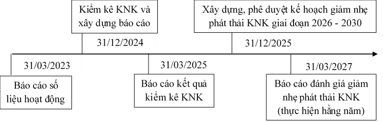 “Kiểm kê khí nhà kính” trong công tác bảo vệ môi trường 2 bao ve moi truong 002