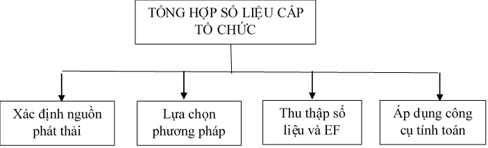 “Kiểm kê khí nhà kính” trong công tác bảo vệ môi trường 3 bao ve moi truong 003