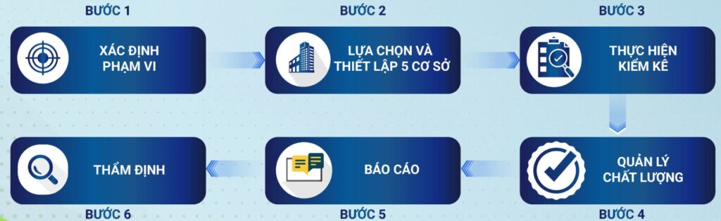 “Kiểm kê khí nhà kính” trong công tác bảo vệ môi trường 4 bao ve moi truong 004