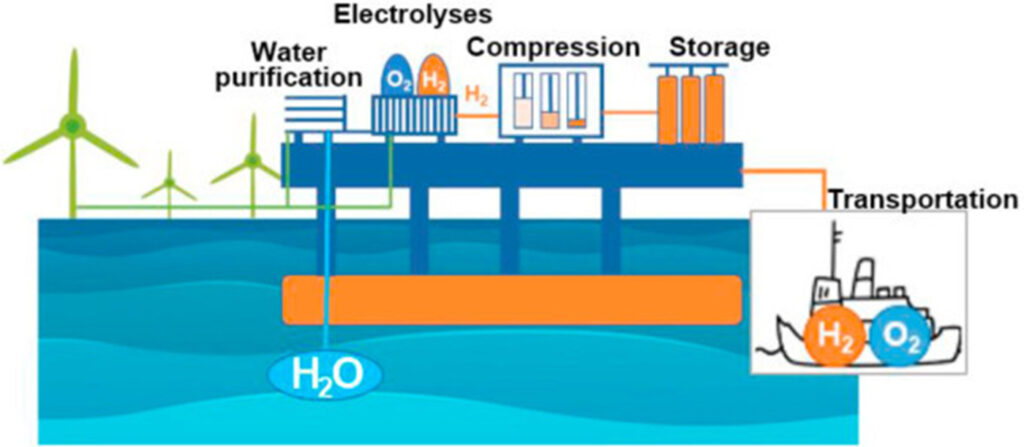Cần một quyết sách mạnh mẽ cho phát triển công nghiệp năng lượng điện gió ngoài khơi 4 1892025 img 004