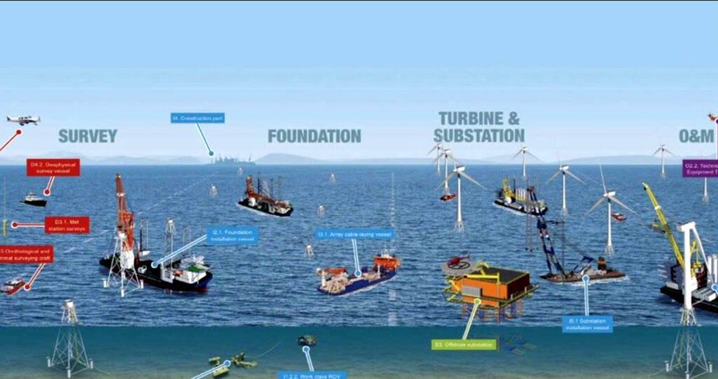 Cần một quyết sách mạnh mẽ cho phát triển công nghiệp năng lượng điện gió ngoài khơi 5 1892025 img 005