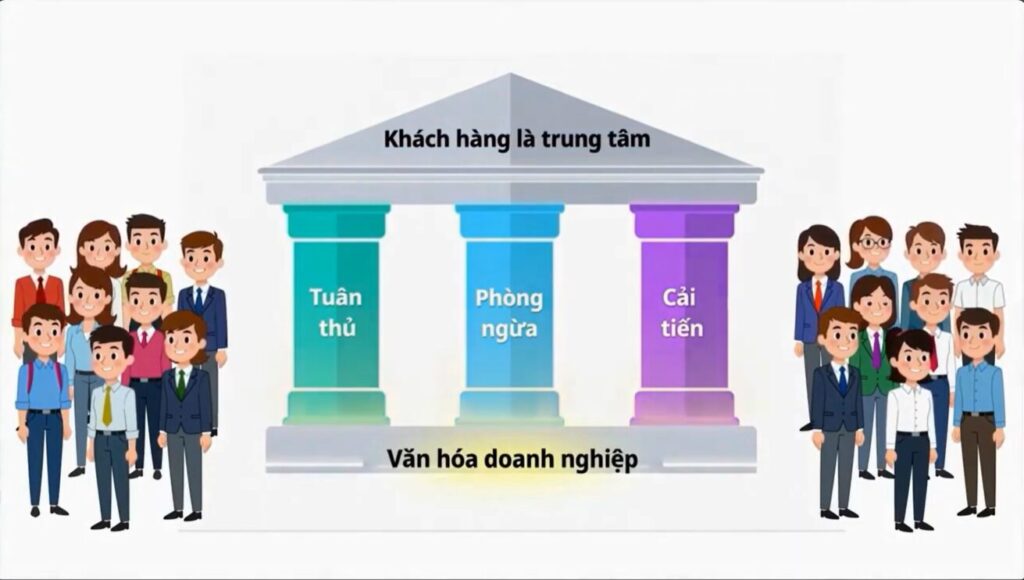 van-hoa-chat-luong-tai-pecc3-khach-hang-la-trung-tam